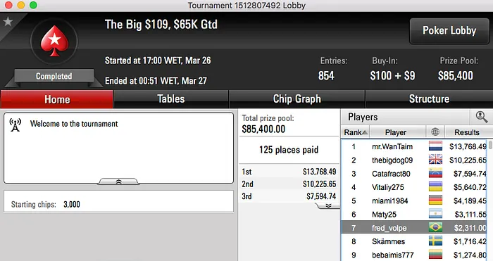 Pelckito Foi o Melhor em Reta Muito Tranquila 106