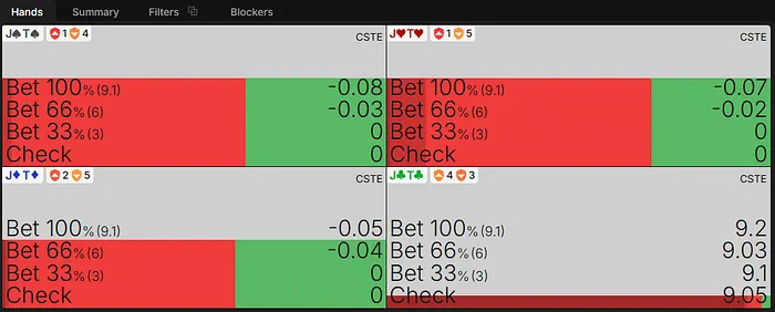 EV of JTs combos on the River