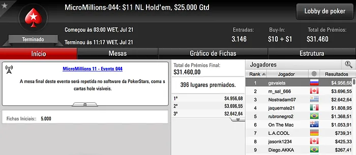 MicroMillions XI - Mais Um Dia Mais Cravadas 105