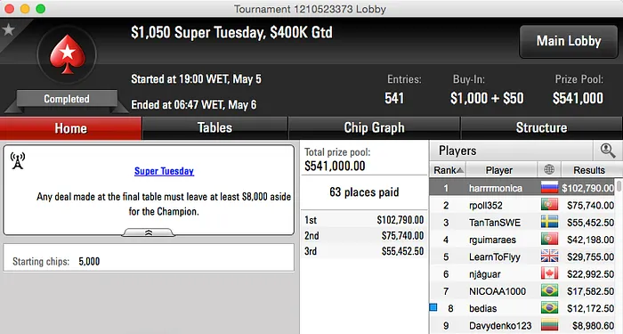 Bernardo Dias Volta à Mesa Final do Super Tuesday & Mais 101