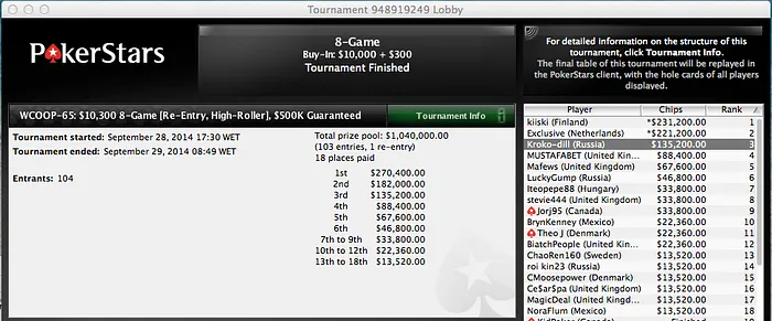 serip973 Lidera Sunday Warm-Up, Sousinha 6º no Evento #62; 3 Lusos no Main Event 104