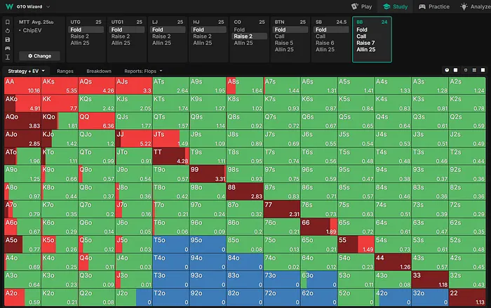 25bb BB vs CO 2x Open