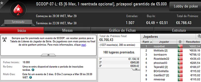 SCOOP: pasmasseiro e nuxa4bet Vencem Eventos #7; zenikem e GorditoReis Lideram Eventos #8 101