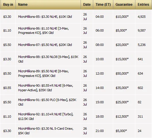 Felipewsop, Edu_frc e Ox da box Cravam Eventos no MicroMillions 106