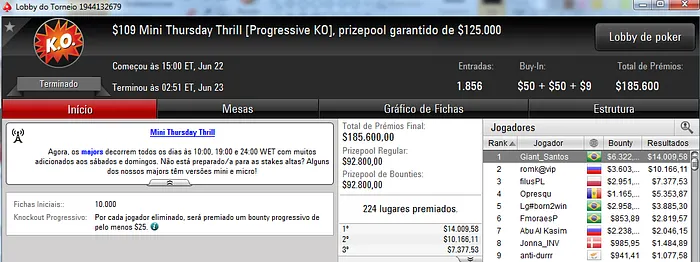 Felipe "lipe piv" Boianovsky 2º no ,050 Thursday Thrill (,928) & Mais 102