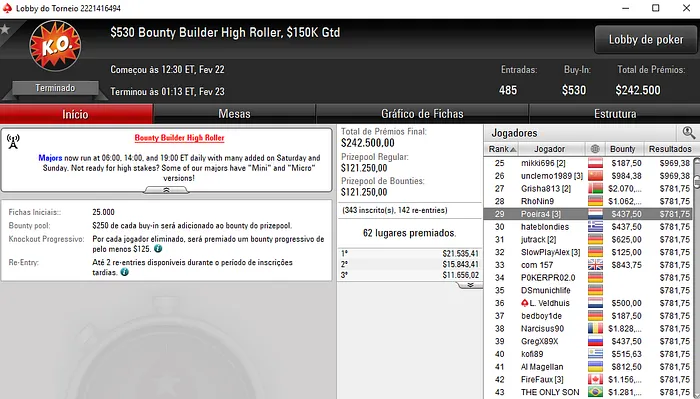 Salas Internacionais: RuiNF Vence Daily 500 e é 3º no Daily Major HR 108