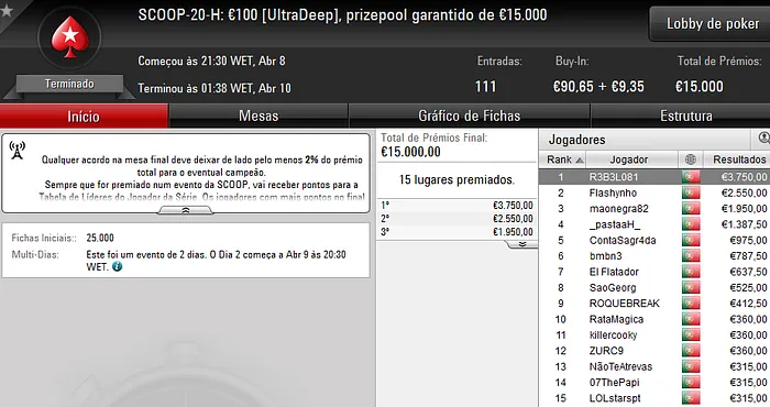 R3B3L081 Vence o SCOOP #20 High e ordep açaliv Vence o Low & Mais 102