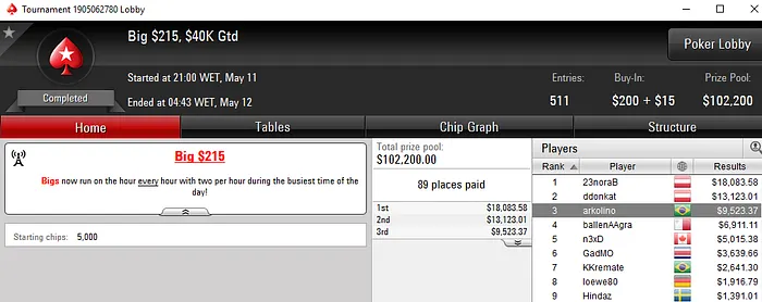 Brasil Detona Torneios Regulares do PokerStars 105