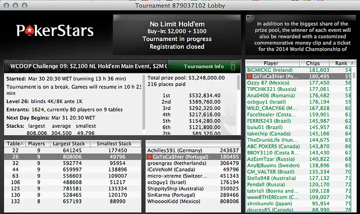 António Lemos (k), Rataria (k) e Joel Dias (k) Faturam na PokerStars & Mais 106