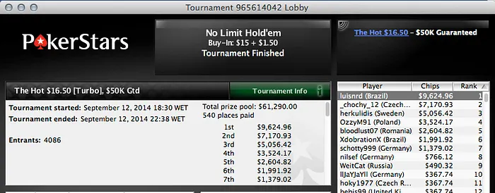 Felipe Baraky Tavares é Bronze No Evento 14 & LiMa171 Também 3º no 2nd Chance 18 104