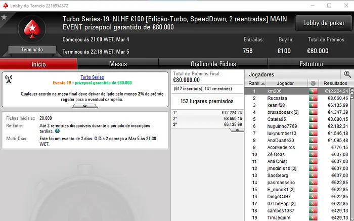 km206 Conquista Main Event das Turbo Series e Recebe €12,224 101