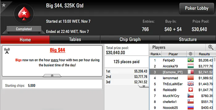 David Abreu 3º no Big  & Mais 101