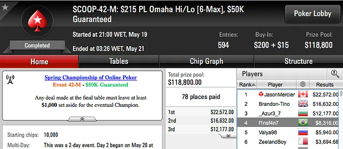 Pedro Madeira Fatura k no SCOOP & Mais 104