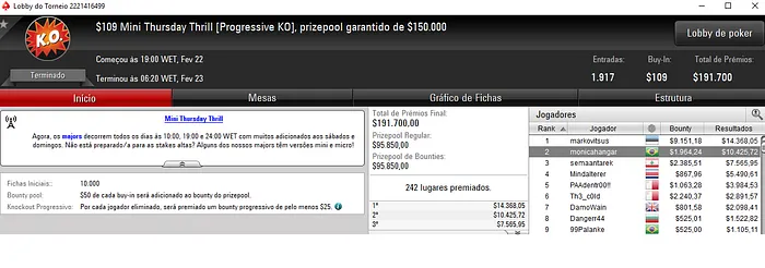 Luiz Duarte e Fernando Viana Conquistam o Fat Thrusday & Mais 102