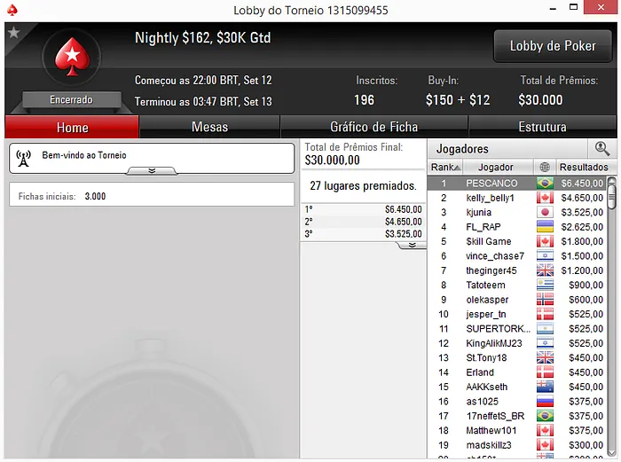 Thiago Crema Crava Big 2 em Reta de Cravadas Brasileiras 104