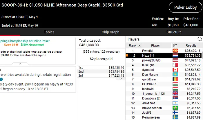 scoop 2020 pokerstars