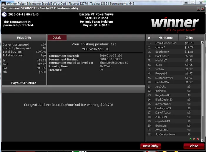 Bruno "IcouldBeYourDad" Santos Ganha o 2º Torneio 101