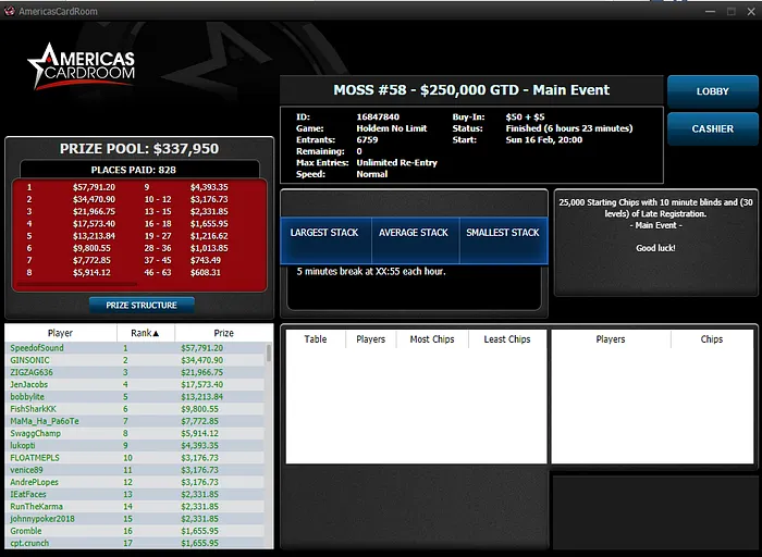 americas cardroom poker online