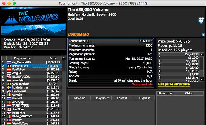 Renato "bauruzito" Valentim Crava ,050 Super Tuesday (,505) & Mais 102