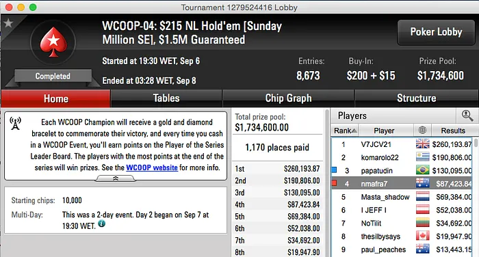 Nuno Mafra Foi 4º no WCOOP #4 [Sunday Million Edition] (.423) 101