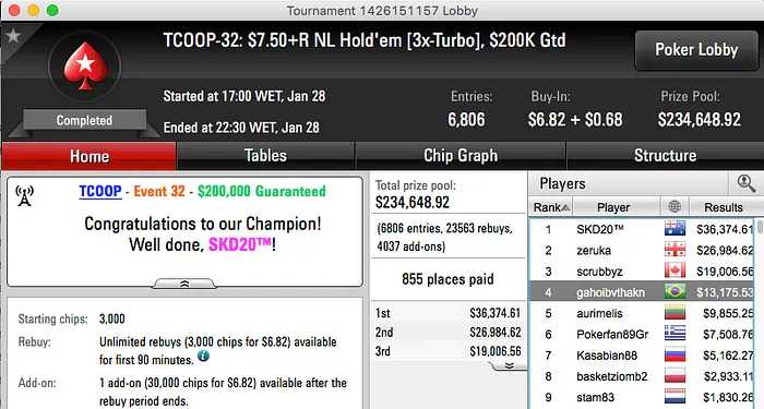 Zidane e gahoibvthakn Brilham no TCOOP; Salsicha Crava Hot  & Mais 103