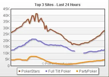 classement poker france