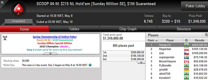 3 Títulos e Samba Brasileiro no SCOOP 2016 110