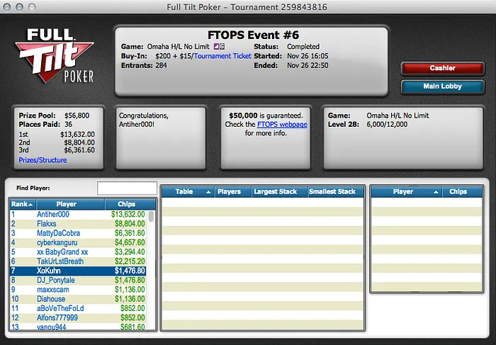 FTOPS XXIV: XoKhun 7º no Evento #6 e OBagre Faz 2 Deep Runs 101