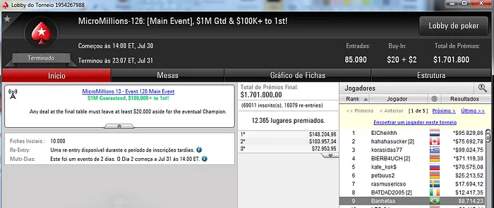 Main Event do MicroMillions com Acordo a 5; Melhor Brasuca foi 9º 101