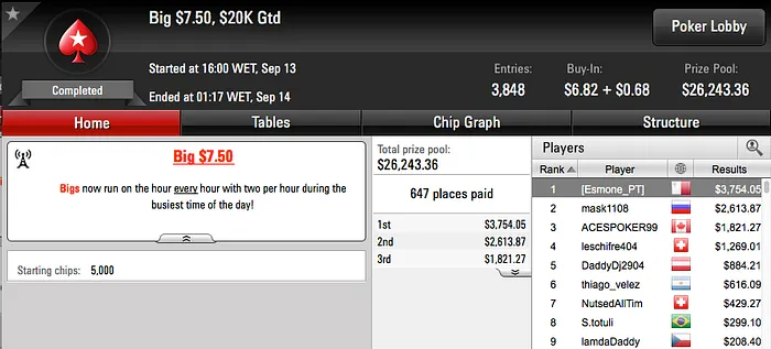 Pedro Marques e Luis Dono Lideram Ganhos Online 102