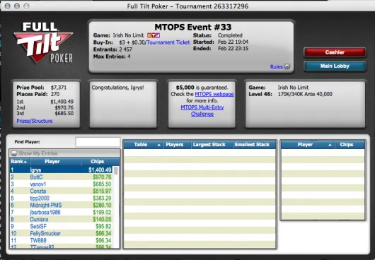 MTOPS: PaiPoker302 Conquista Evento #31 e JaimeVBotafogo é Bronze no Evento #35 103