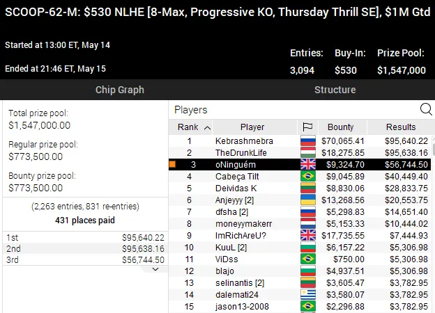 SCOOP 2020 pokerstars