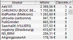 MTT Online : Trois doublés de tables finales en une soirée 105