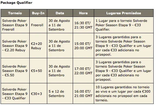 Satélites para a 9ª Etapa da PokerStars Solverde Poker Season 102