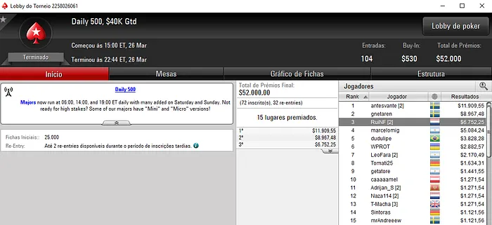 Mais de ,000 para RuiNF e Duas Vitórias para Naza114 nas Salas .com 102