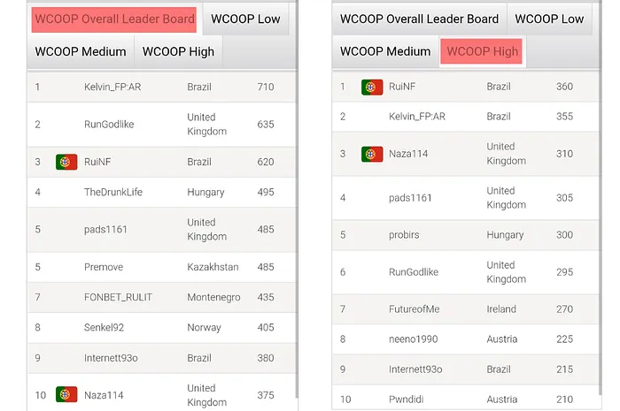 leaderboards wcoop 2022