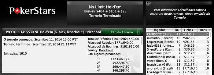 Felipe Baraky Tavares é Bronze No Evento 14 & LiMa171 Também 3º no 2nd Chance 18 101