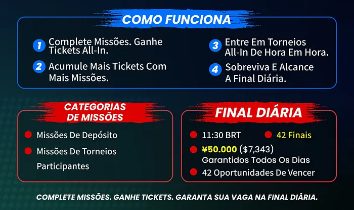 WPT Asia Series: missoes diarias