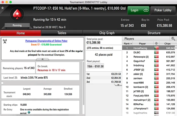 PTCOOP: Reike16 Conquista Maior Prémio do Dia, Sobe à Liderança & Mais 104