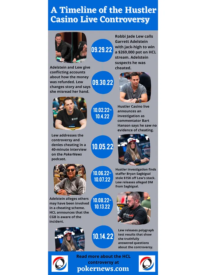 HCL Controversy Timeline