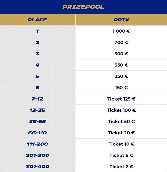 Parions Sport Poker