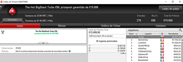 TiJoao e moinha82 Brilham nas Mesas Online da PokerStars.FRESPT 101