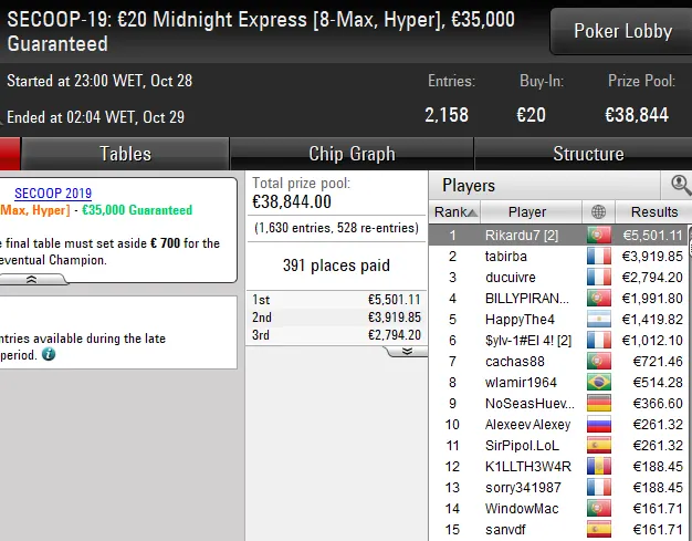 SECCOP pokerstars portugal