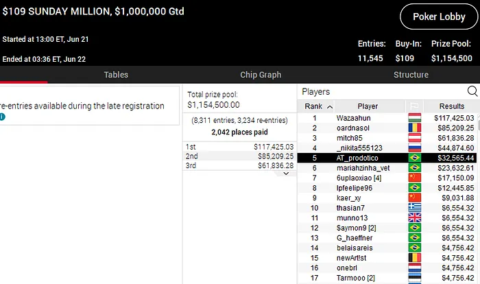 sunday million pokerstars