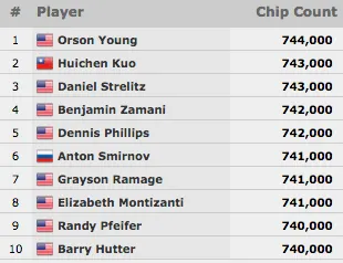 WSOP 2015: Schmitt, Moraes, Svaton, Foster e Cheida no Dia 2 do Millionaire Maker & Mais 101