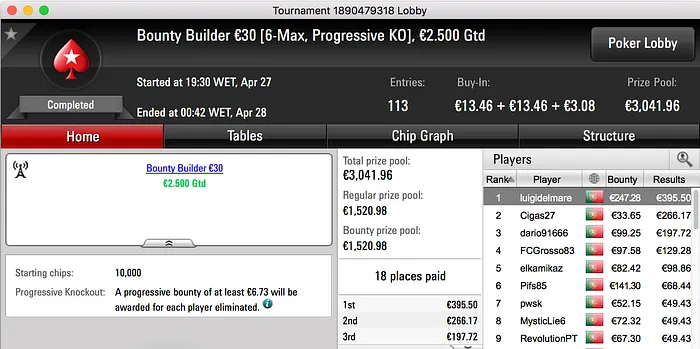 jotikumba26, TORNAD0TONI e luigidelmare Foram Ouro na Stars.pt 103