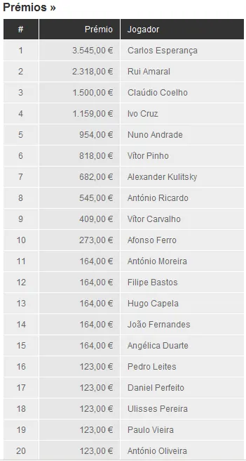Carlos Esperança Vence na Figueira 101