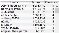 MTT Online :  perfs de macqueen56/JadooOOoore sur PokerStars et Winamax 105