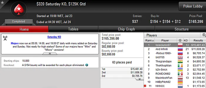 Rui "RuiNF" Ferreira e Nuno "NNNXX" Marques Amealham Na PokerStars 103