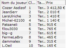 MTT Online : Davidi "Kitbul" Kitaï 2ème de l'Event #4 des Winamax Series (26.680,64€) 103